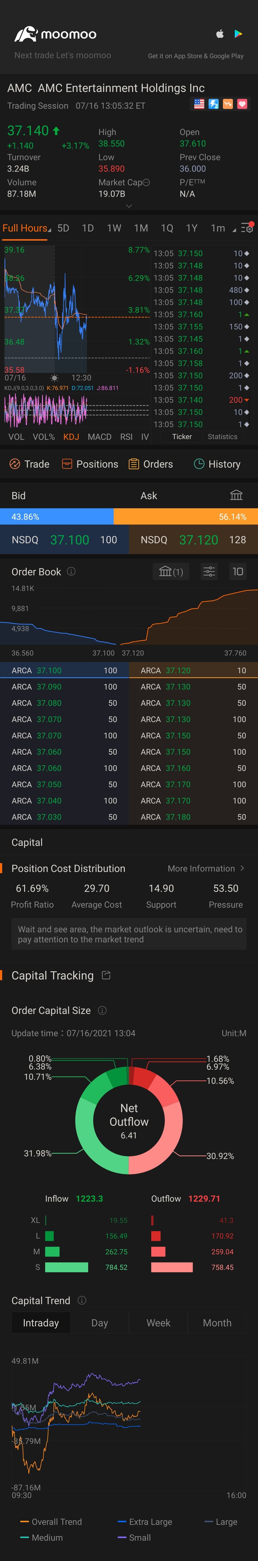 $AMCエンターテインメント クラスA (AMC.US)$