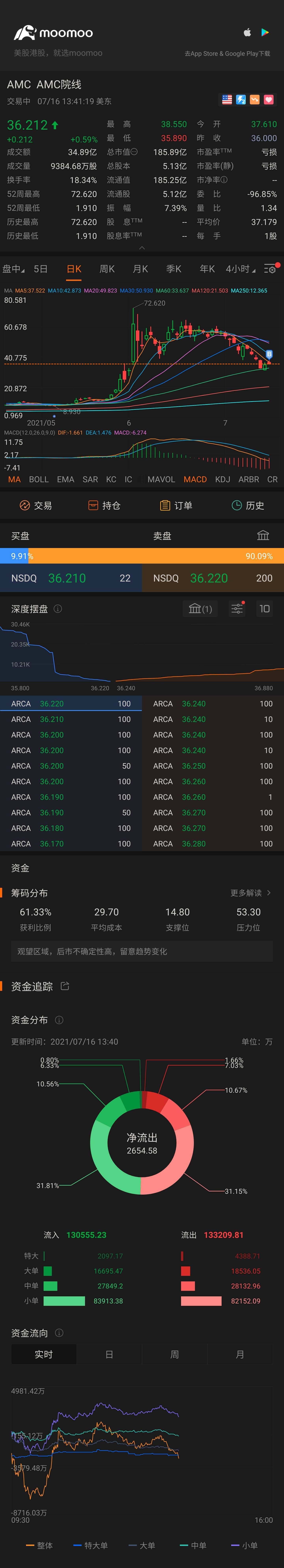 $AMC院線 (AMC.US)$