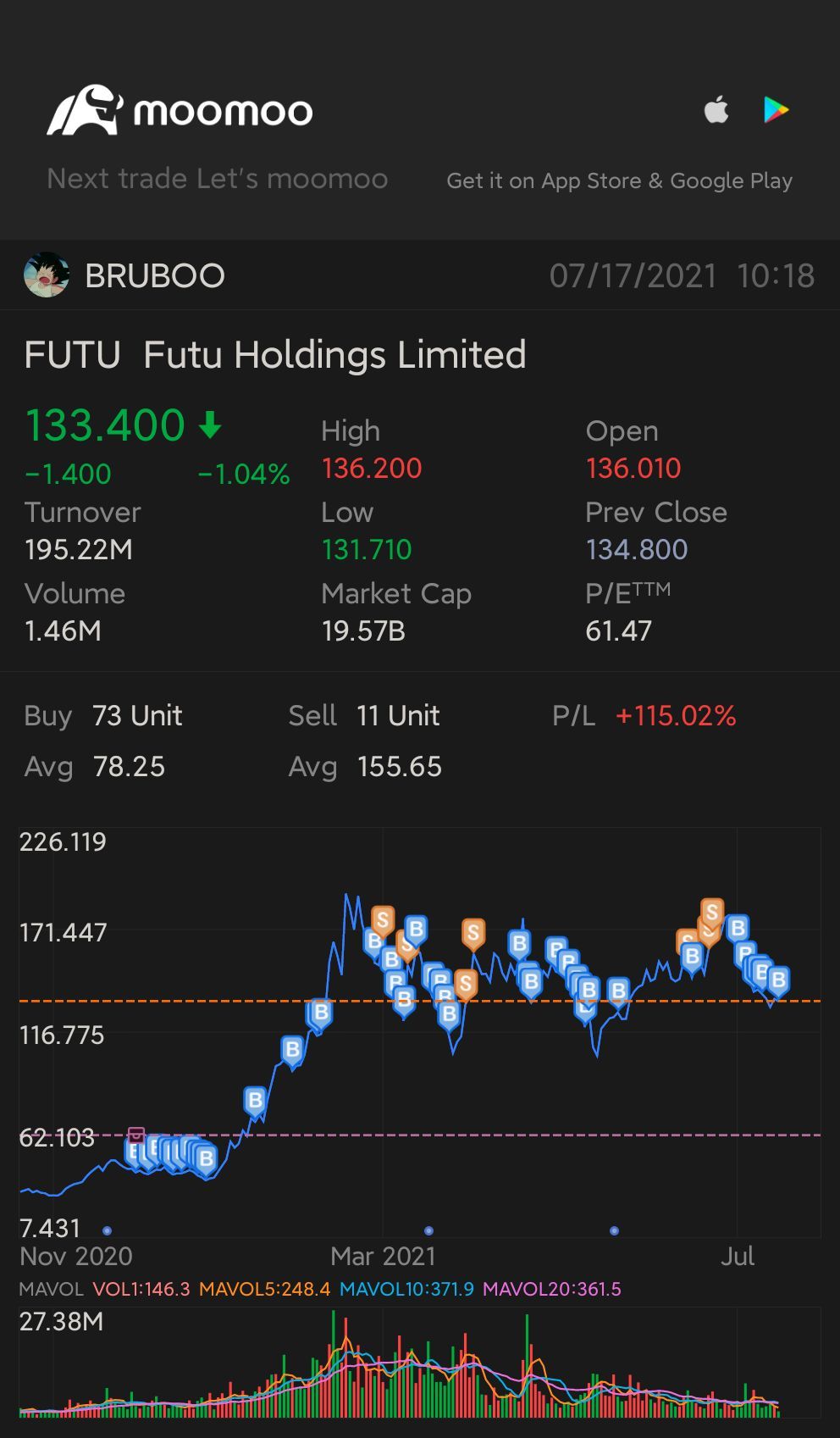 $富途控股 (FUTU.US)$ 买入 买入 买入