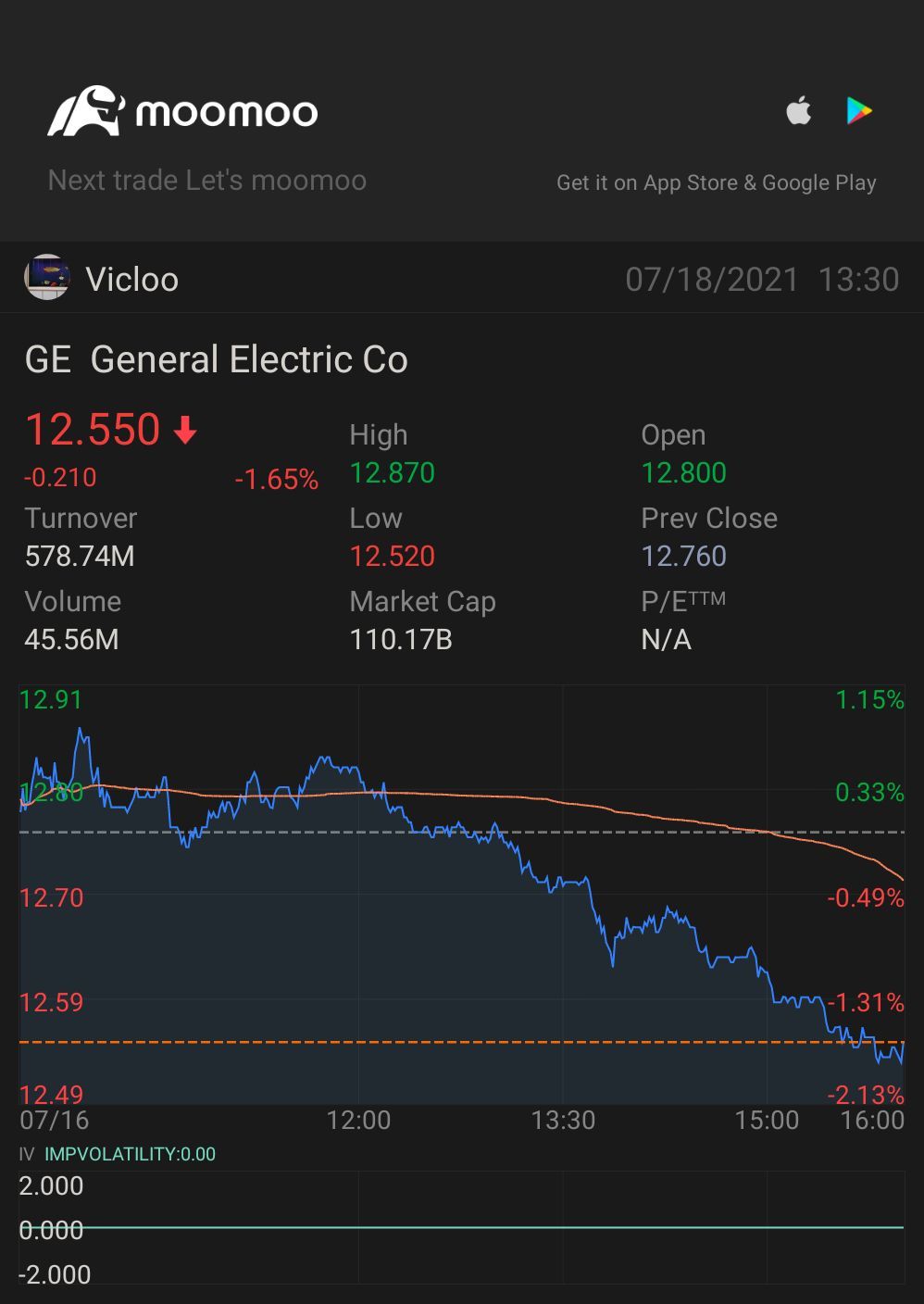 $GE航天航空 (GE.US)$   gogogo