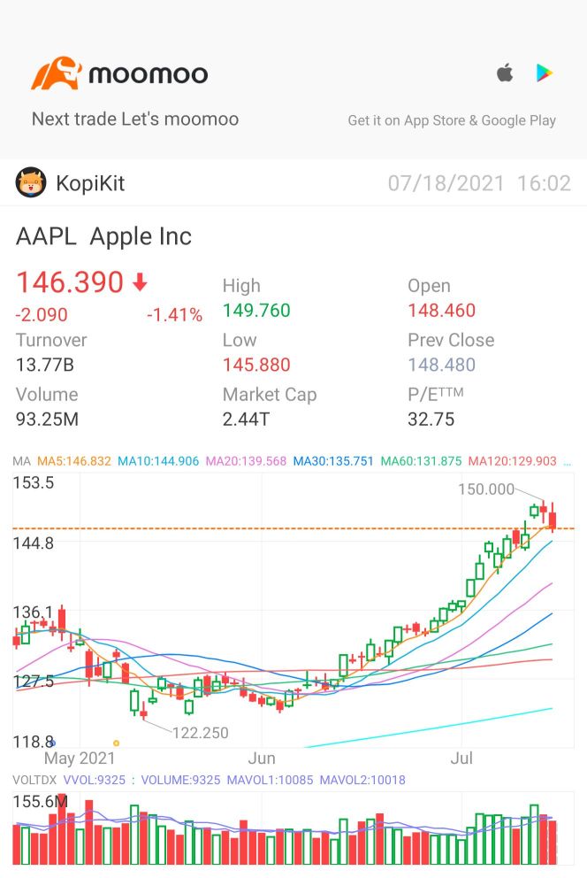 讓我們去投資AAPL