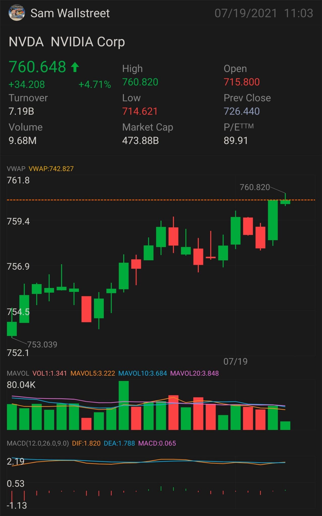 更新版本第3部分$NVDA - 股票和期权交易 需要突破: $759.88 更多上涨趋势的关键指标 $760.65 确认上涨趋势 - $765.44 微小突破 - $766.46 完全突破 - $769.94 半抛物线 - $770.85 止损位 — $741.62 压力位 - $716.64。 $英伟达 (NVDA....