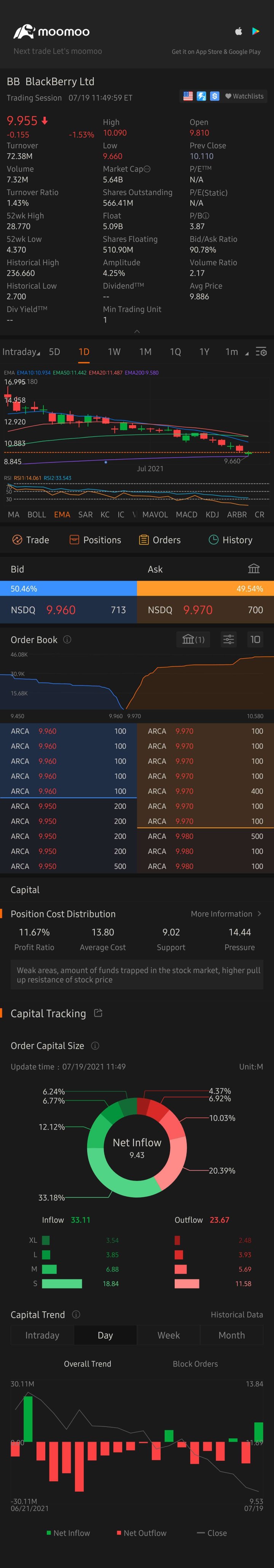 below $10, able to claim with stock card which worth $10...thanks moomoo