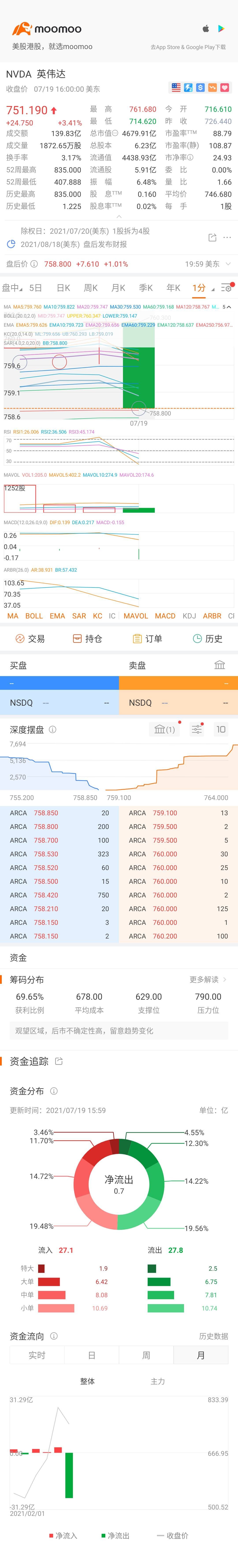 $英偉達 (NVDA.US)$