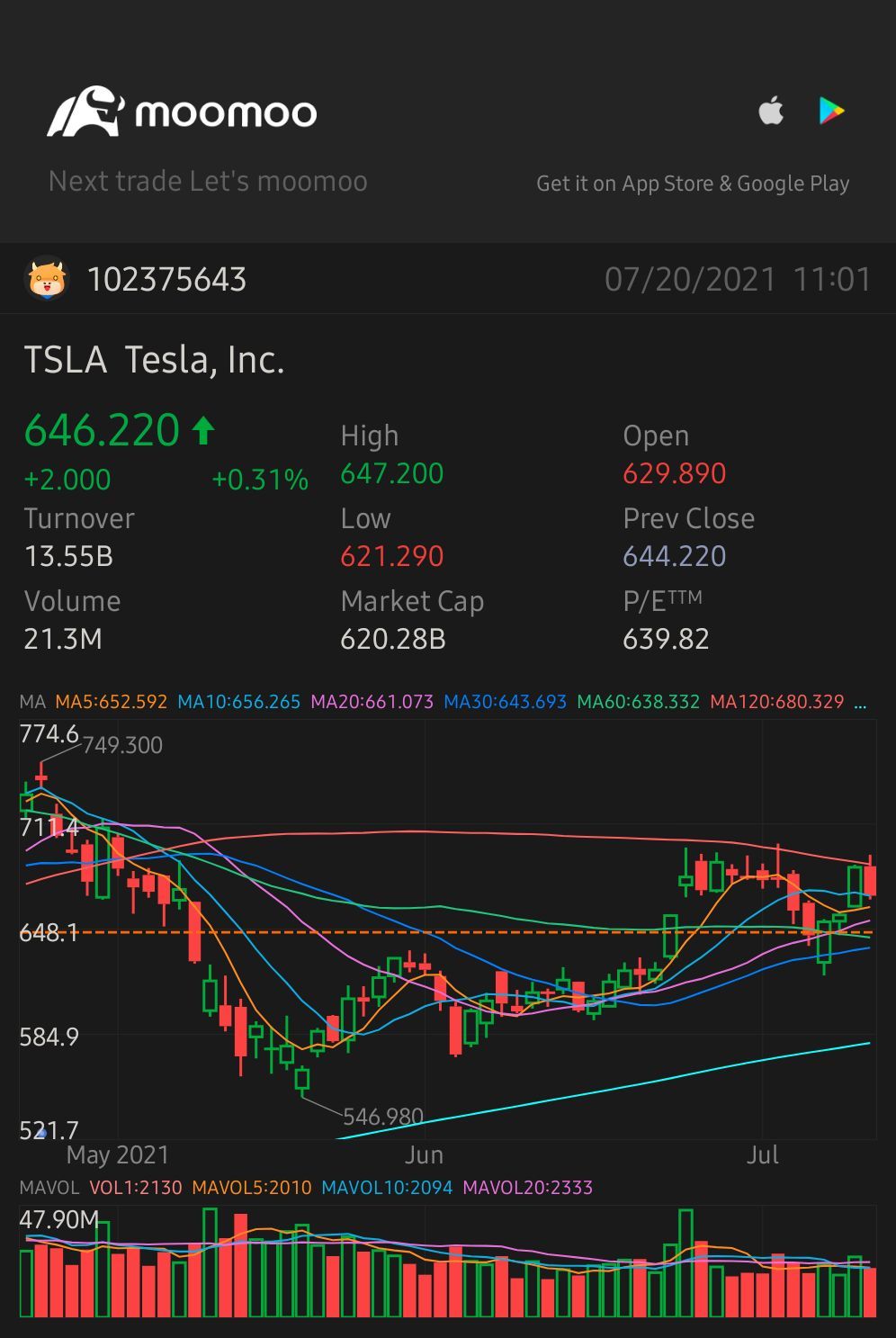 $Tesla (TSLA.US)$