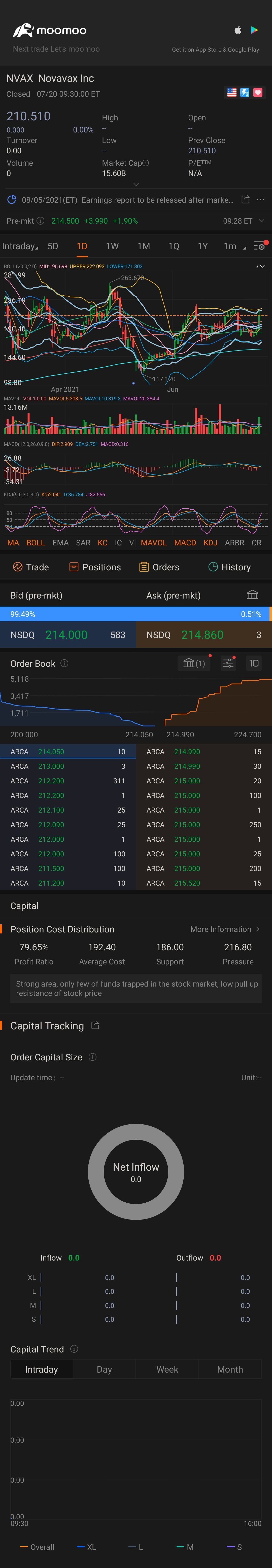 $诺瓦瓦克斯医药 (NVAX.US)$向上向上向上