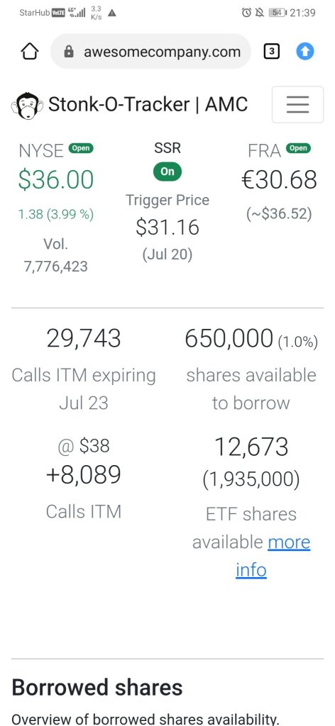 SSR on? What happen to trigger Short Sell Restriction?