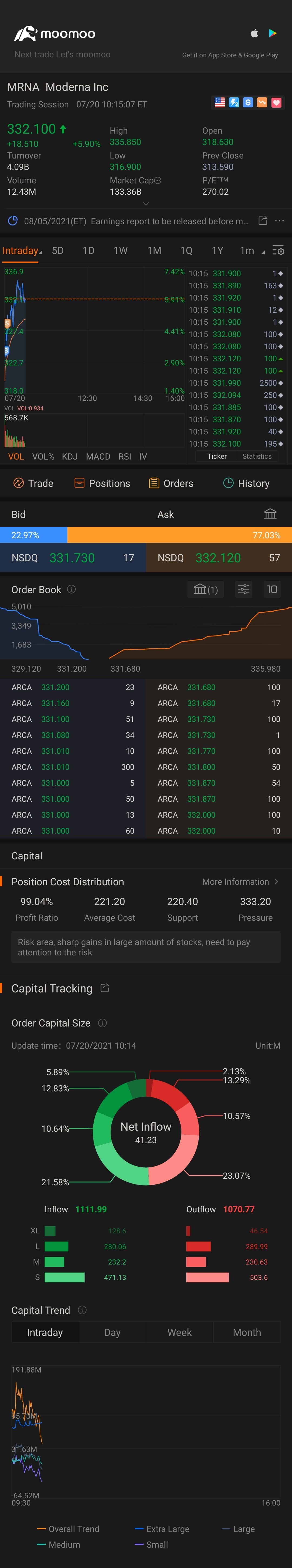 $Moderna (MRNA.US)$