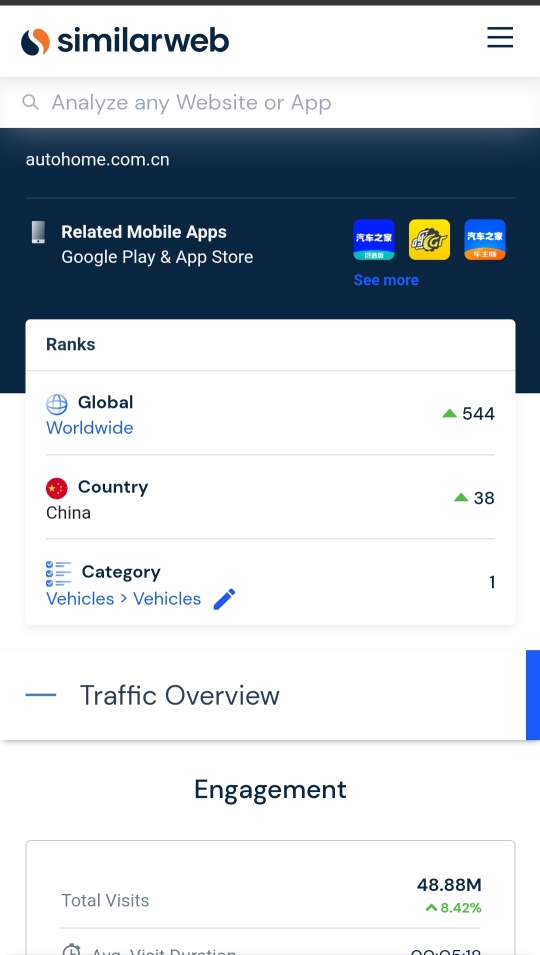 Autohome website traffic.