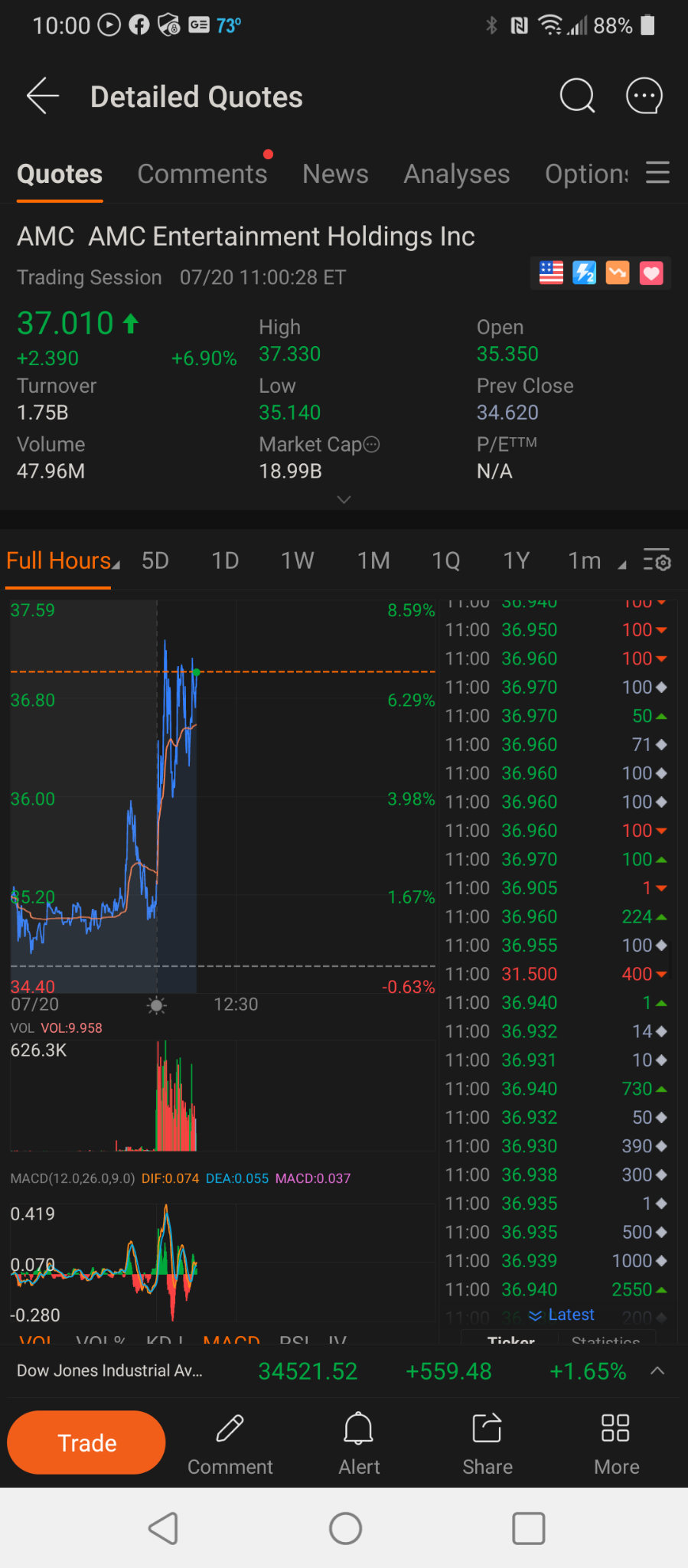 $AMC院線 (AMC.US)$ 什麼意思???