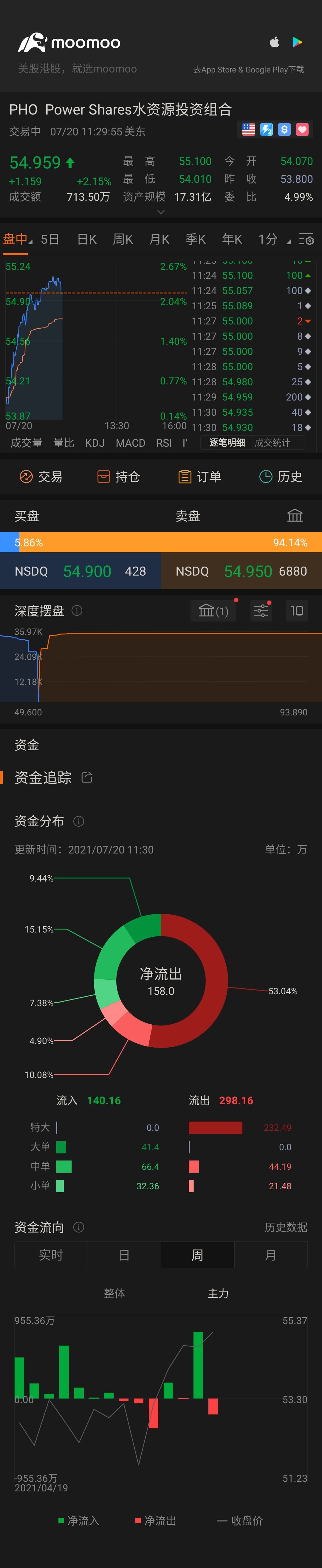 $Powershares Exchange Traded Fd Tst Water Resource Portfolio (PHO.US)$