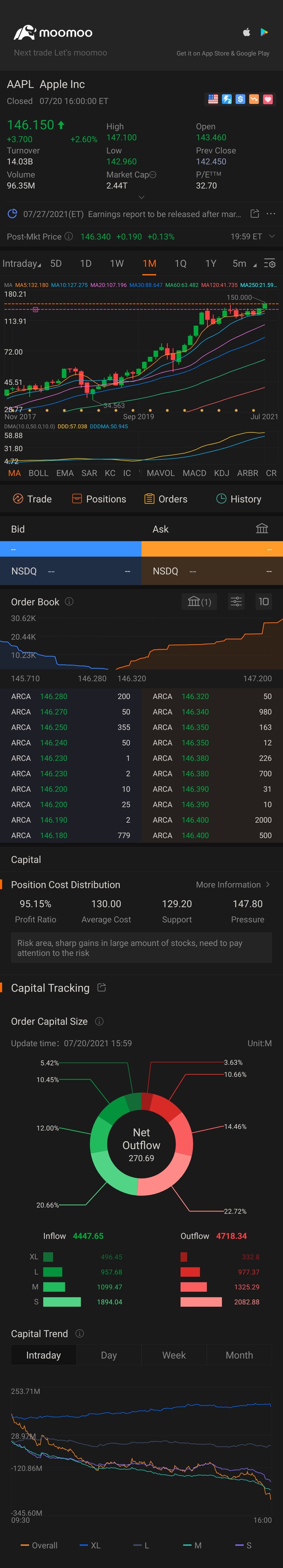 $蘋果 (AAPL.US)$ 讓我們走吧