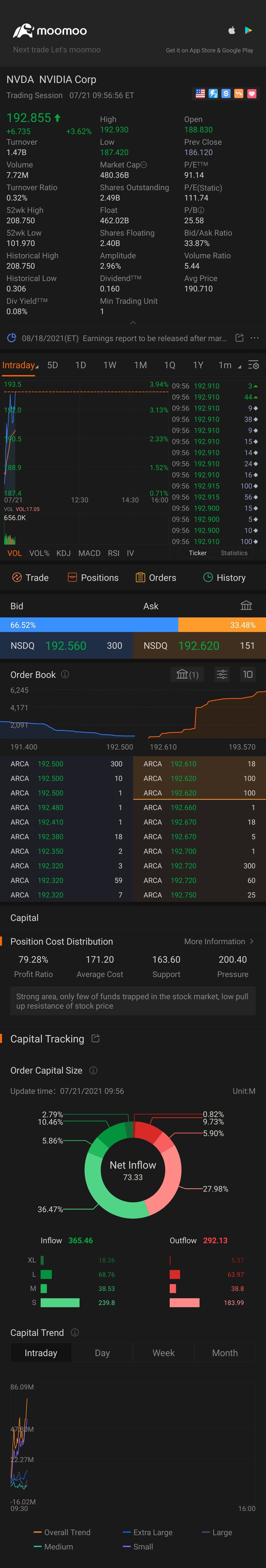 $NVIDIA (NVDA.US)$