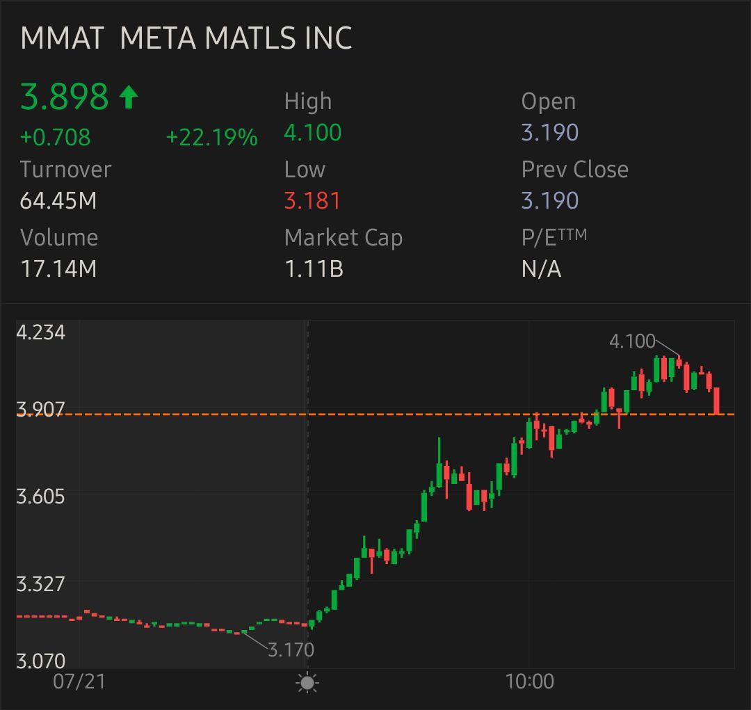 $Meta Materials (MMAT.US)$ Nice green day [Tongue]