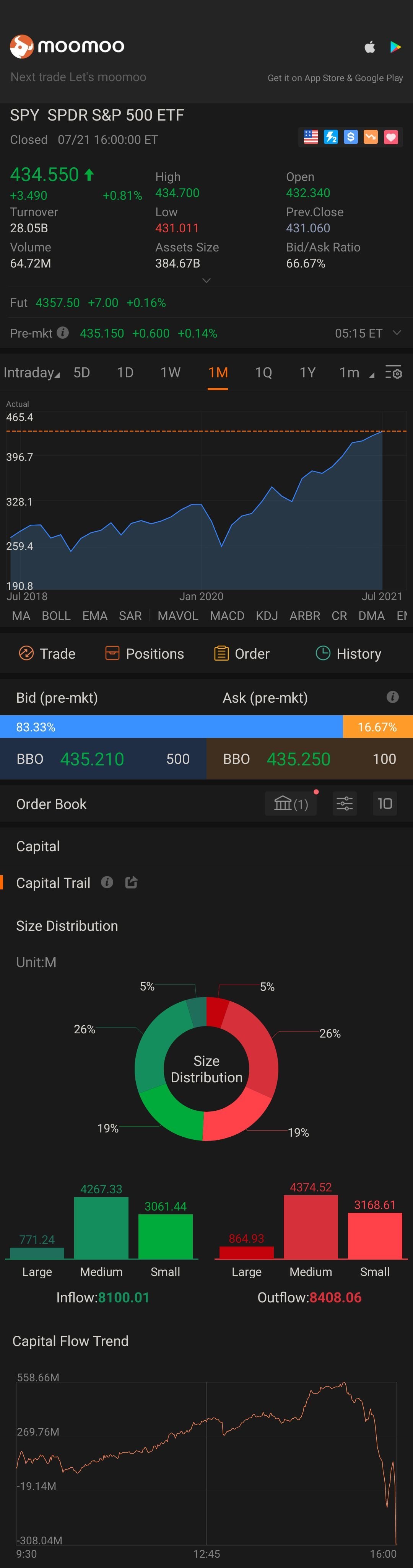 $标普500ETF-SPDR (SPY.US)$