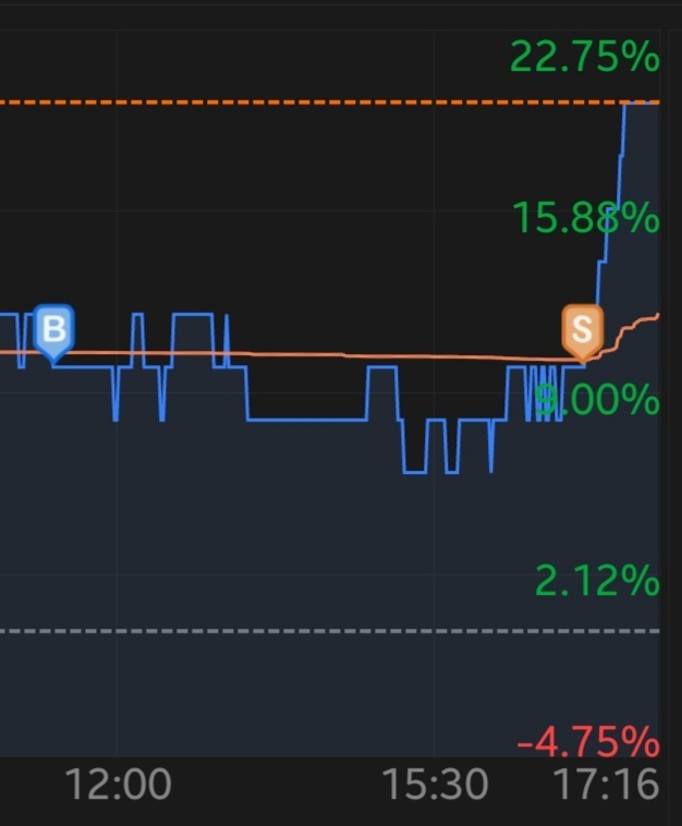 $祥发控股 (5EB.SG)$ 🙄🙄🙄有时候事情就是这样