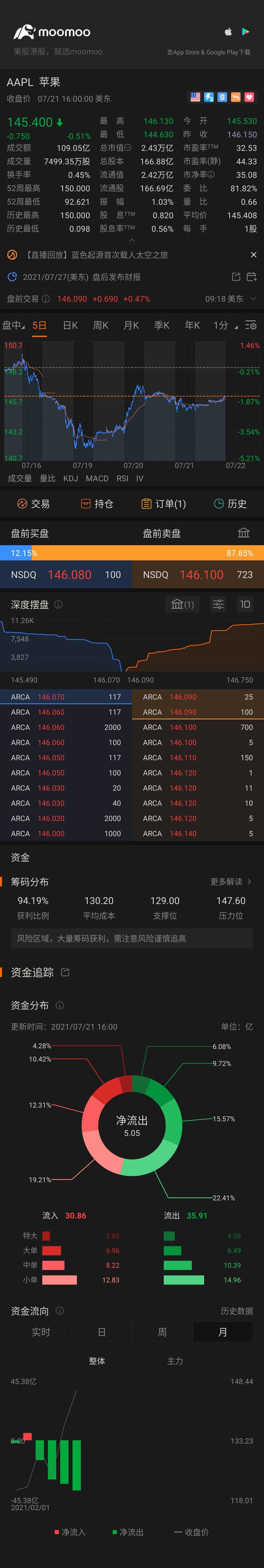 $苹果 (AAPL.US)$