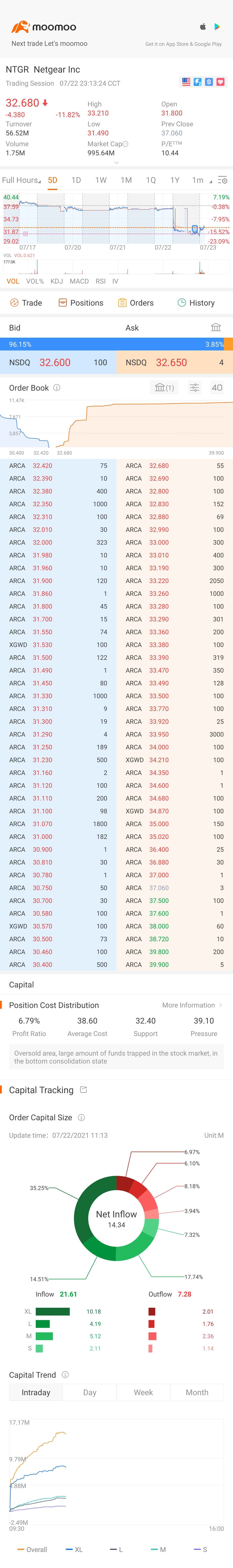 $Netgear (NTGR.US)$[发呆]