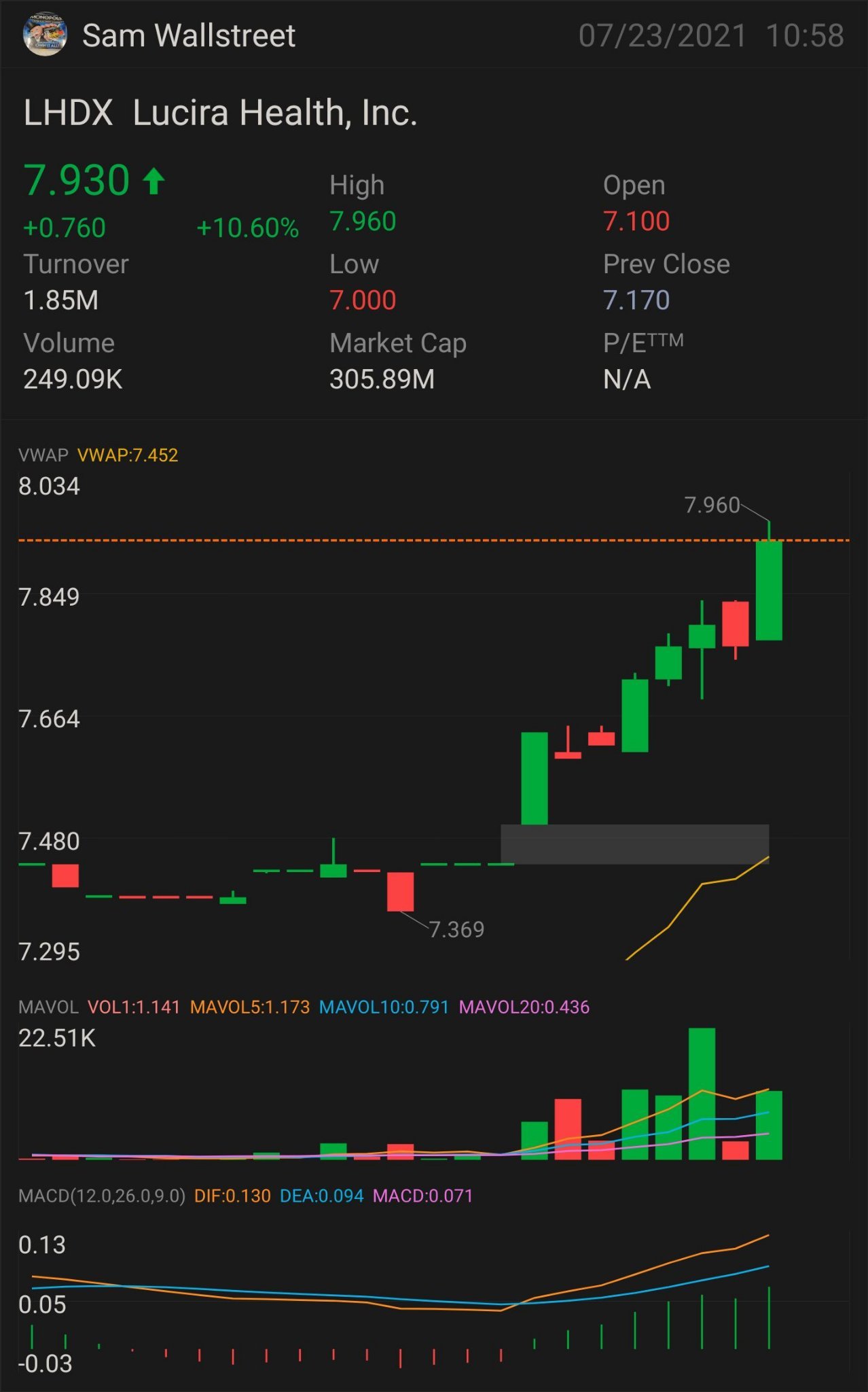 $LHDX  — STOCK & OPTION PLAY NEED IT TO BREAK OVER: $7.85 key indicator for MORE uptrend: $ 7.96 confirmation uptrend - $8.18 mini breakout - $8.29 full breakou...