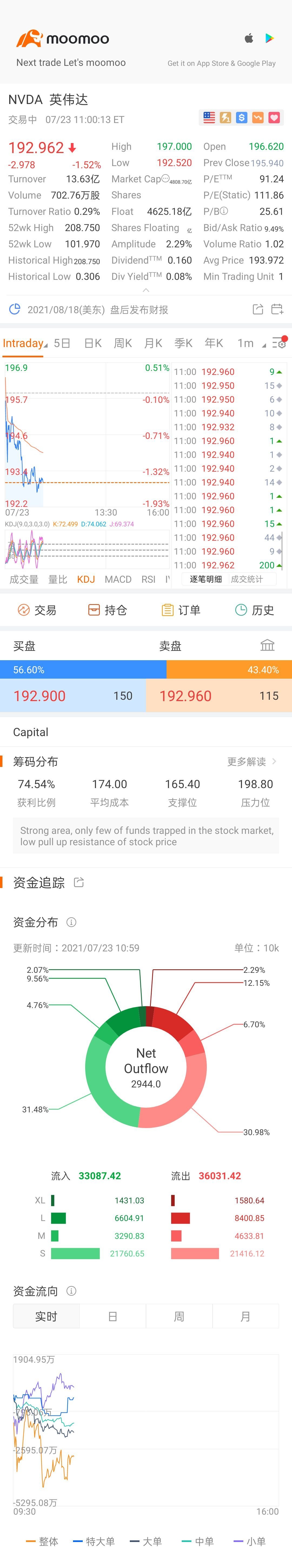 $エヌビディア (NVDA.US)$ 今買う価値がありますか？