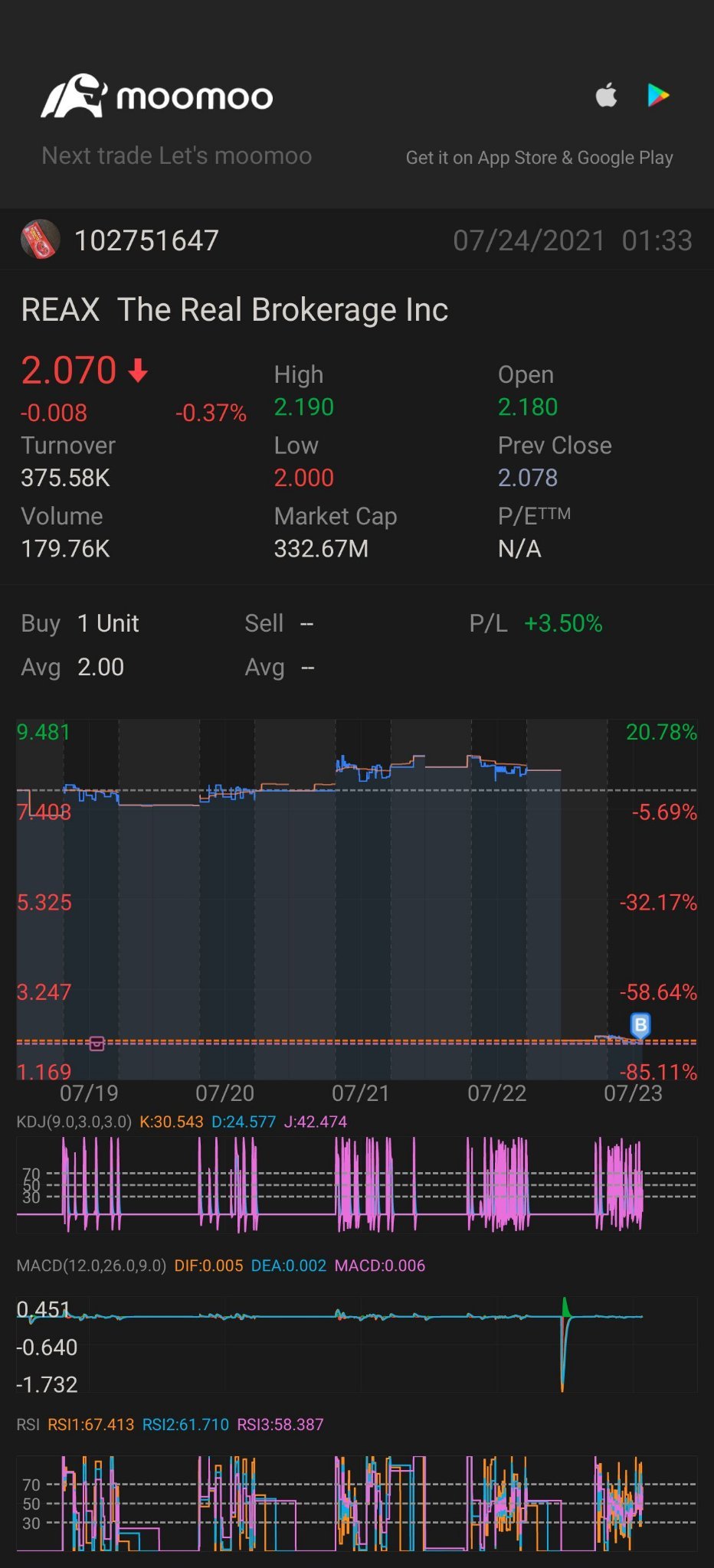 $The Real Brokerage (REAX.US)$