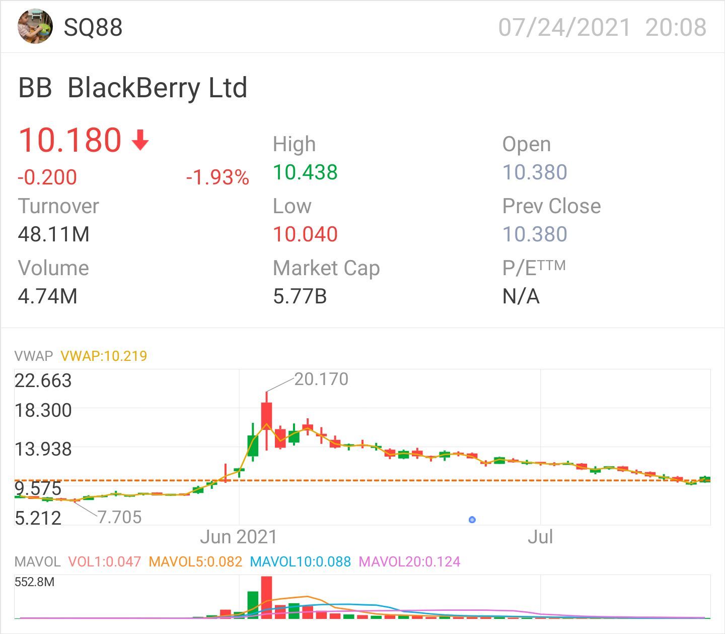 $BlackBerry (BB.US)$ duno when touch 10?