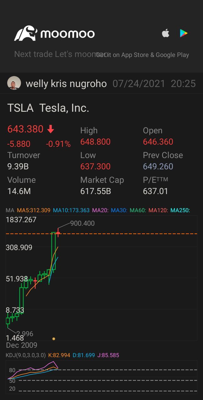 $特斯拉 (TSLA.US)$$Welltower (WELL.US)$