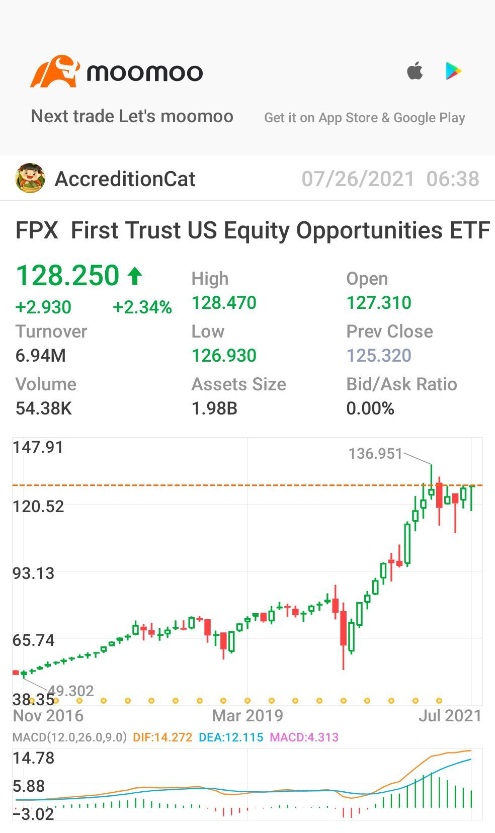 $第一信托美國IPO指數基金 (FPX.US)$