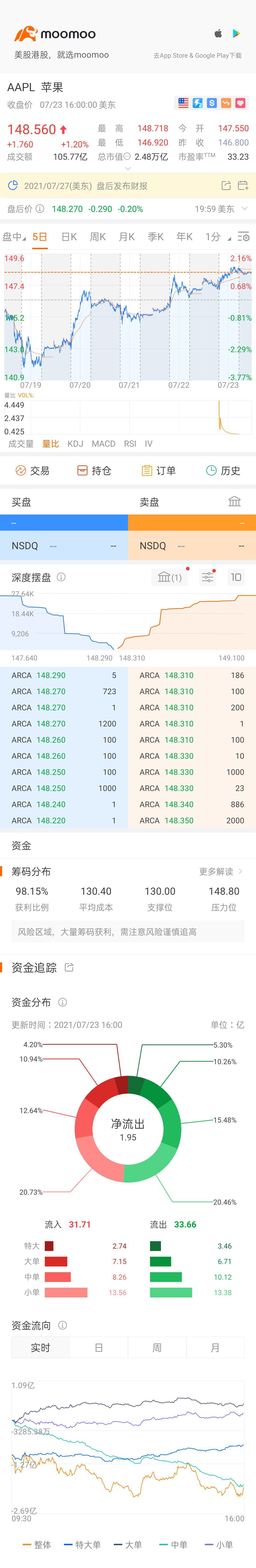 $Apple (AAPL.US)$