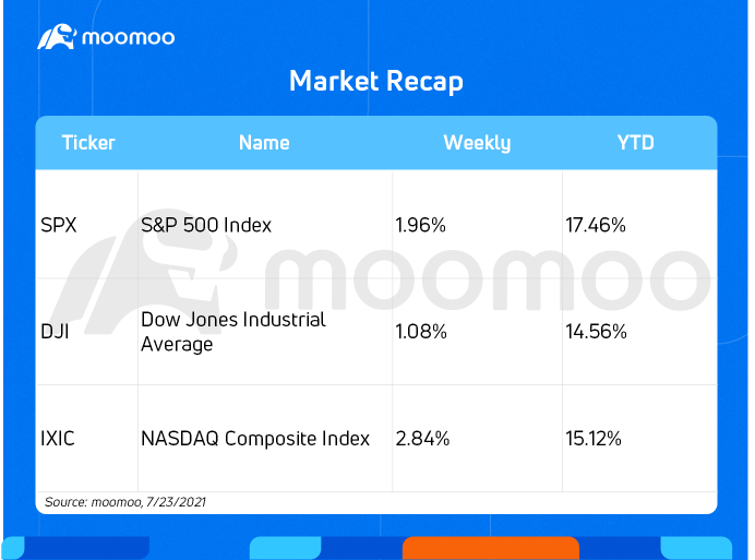 What to expect in the week ahead (TSLA, AAPL, GOOGL, MSFT)