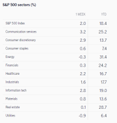 TSLA、AAPL、GOOGL、MSFTの今週の展望は何ですか？