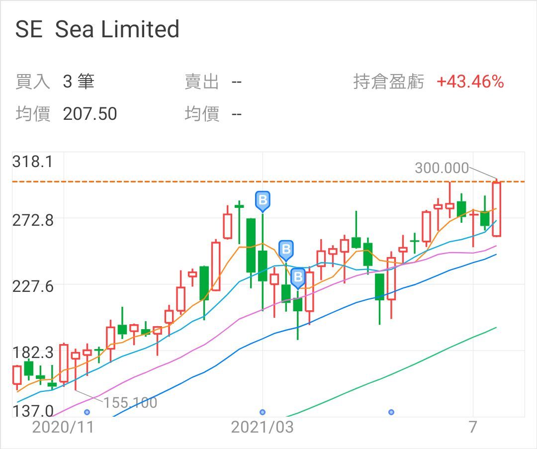 毎回の下落は、最高の入場時期です