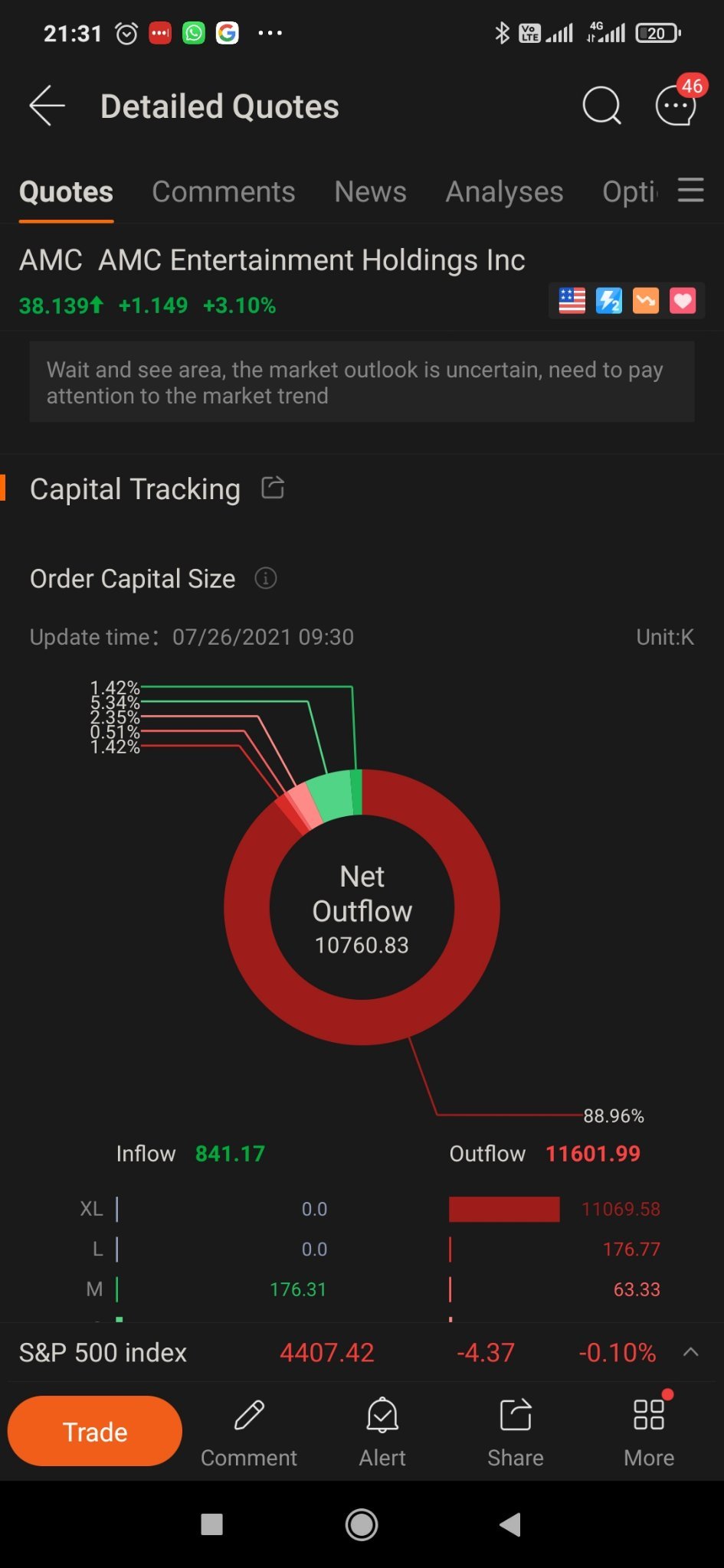 $AMC院线 (AMC.US)$