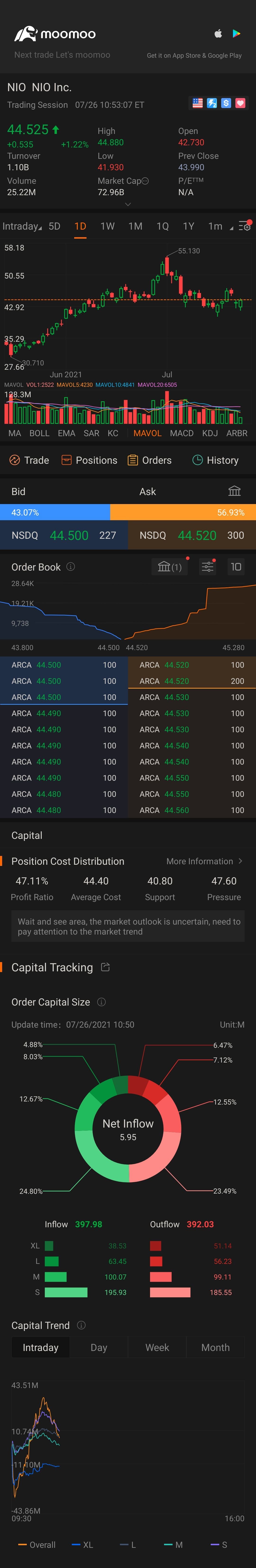 $NIO Inc (NIO.US)$