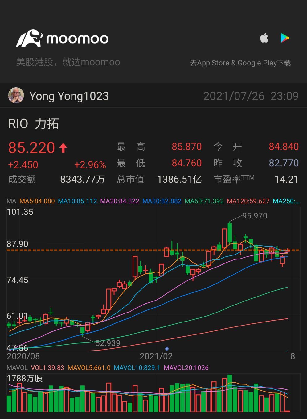 $リオ・ティント (RIO.US)$来い、来い、来い