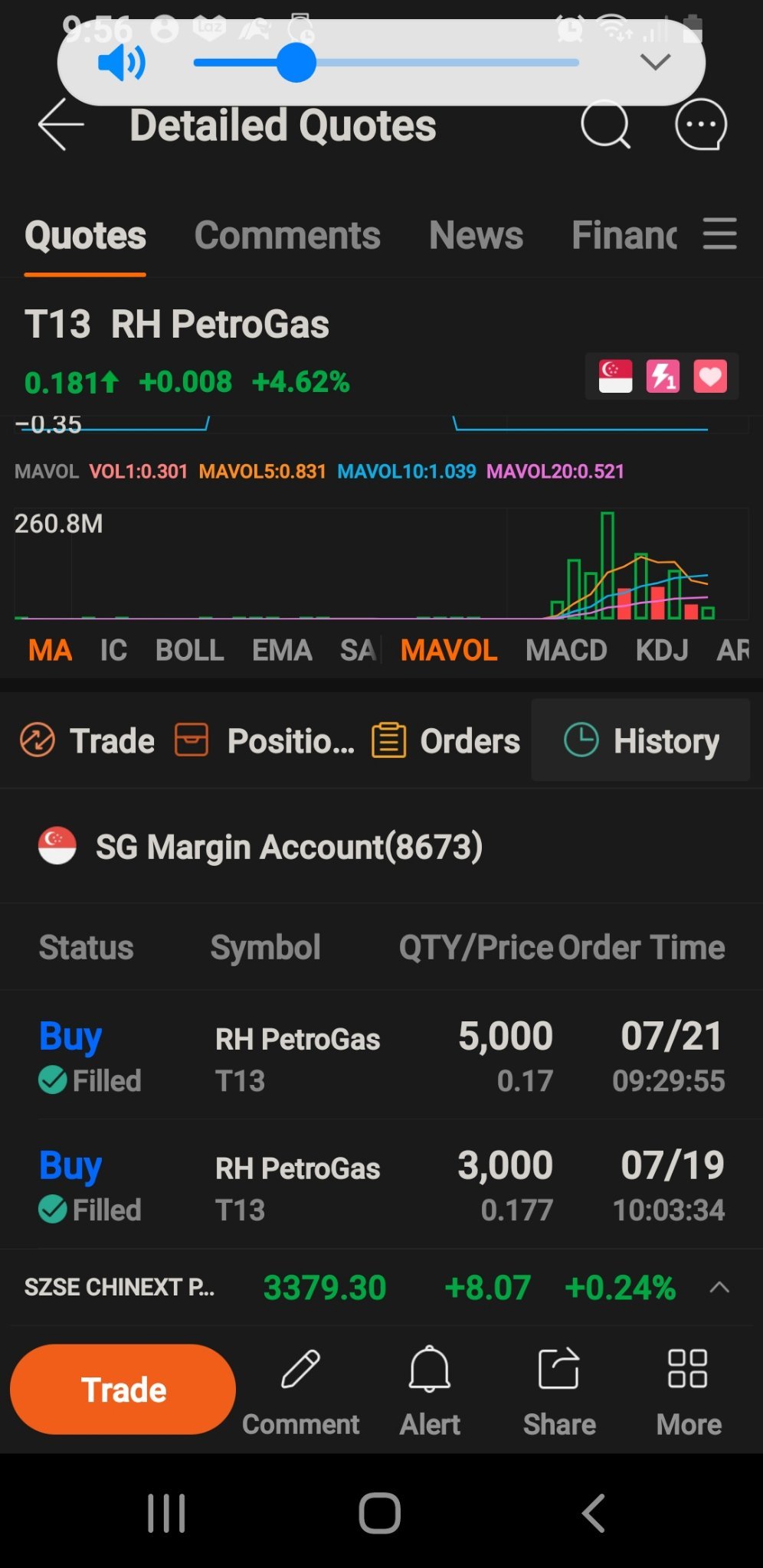 $RH PetroGas (T13.SG)$