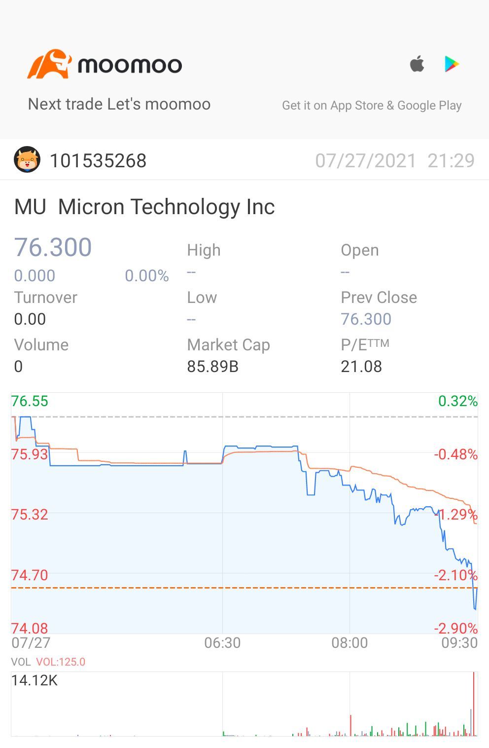 $美光科技 (MU.US)$