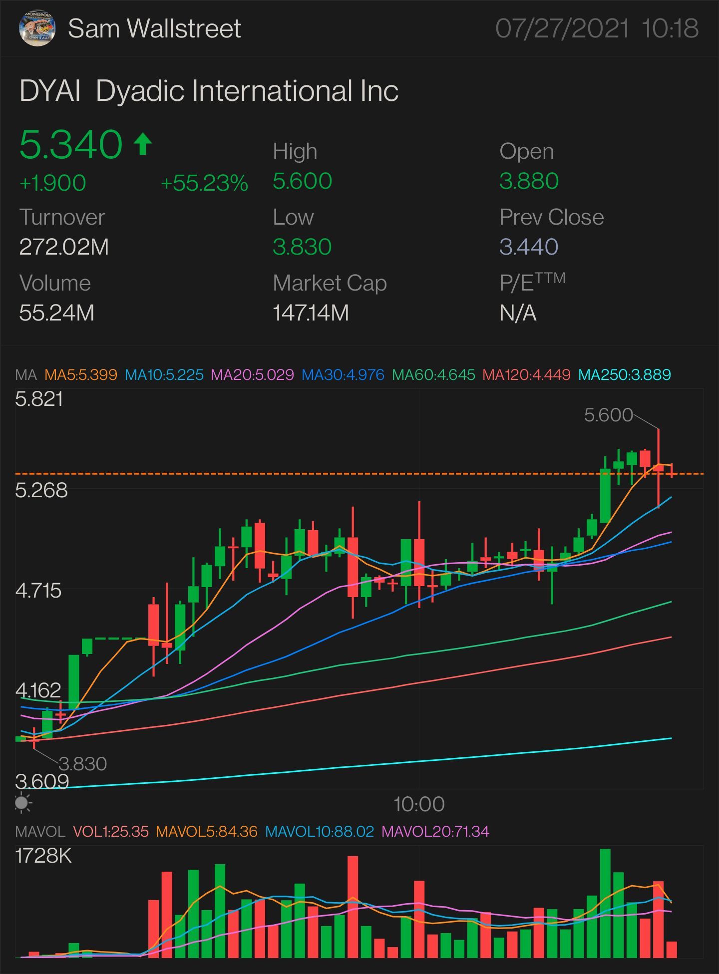 $DYAI — STOCK & OPTION PLAY NEED IT TO BREAK OVER: $5.50 key indicator for MORE uptrend $5.76 confirmation uptrend - $5.83 mini breakout - $5.98 full breakout -...