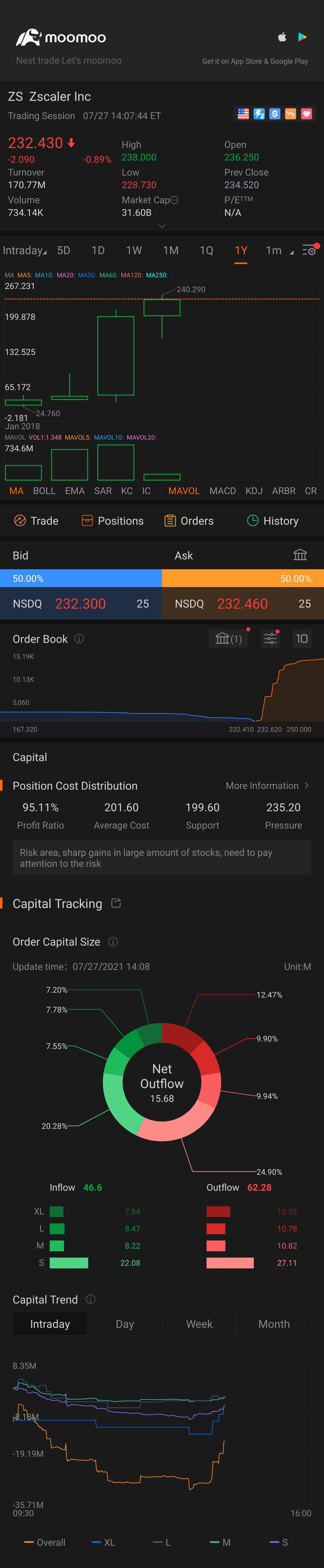 $Zscaler (ZS.US)$ a