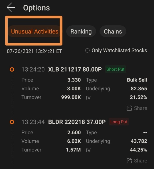 Why is option movement the best strategy to speculate on options?