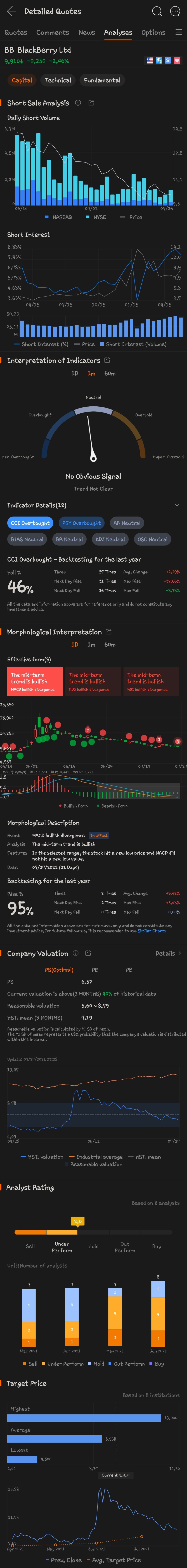 $BlackBerry (BB.US)$ just take a look, Three bullish patterns and huge news for BB. Let's see what happens.