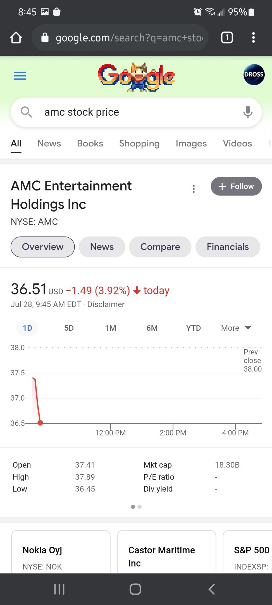 AMC is a Dead Pump & Dump.  See yall in a few.