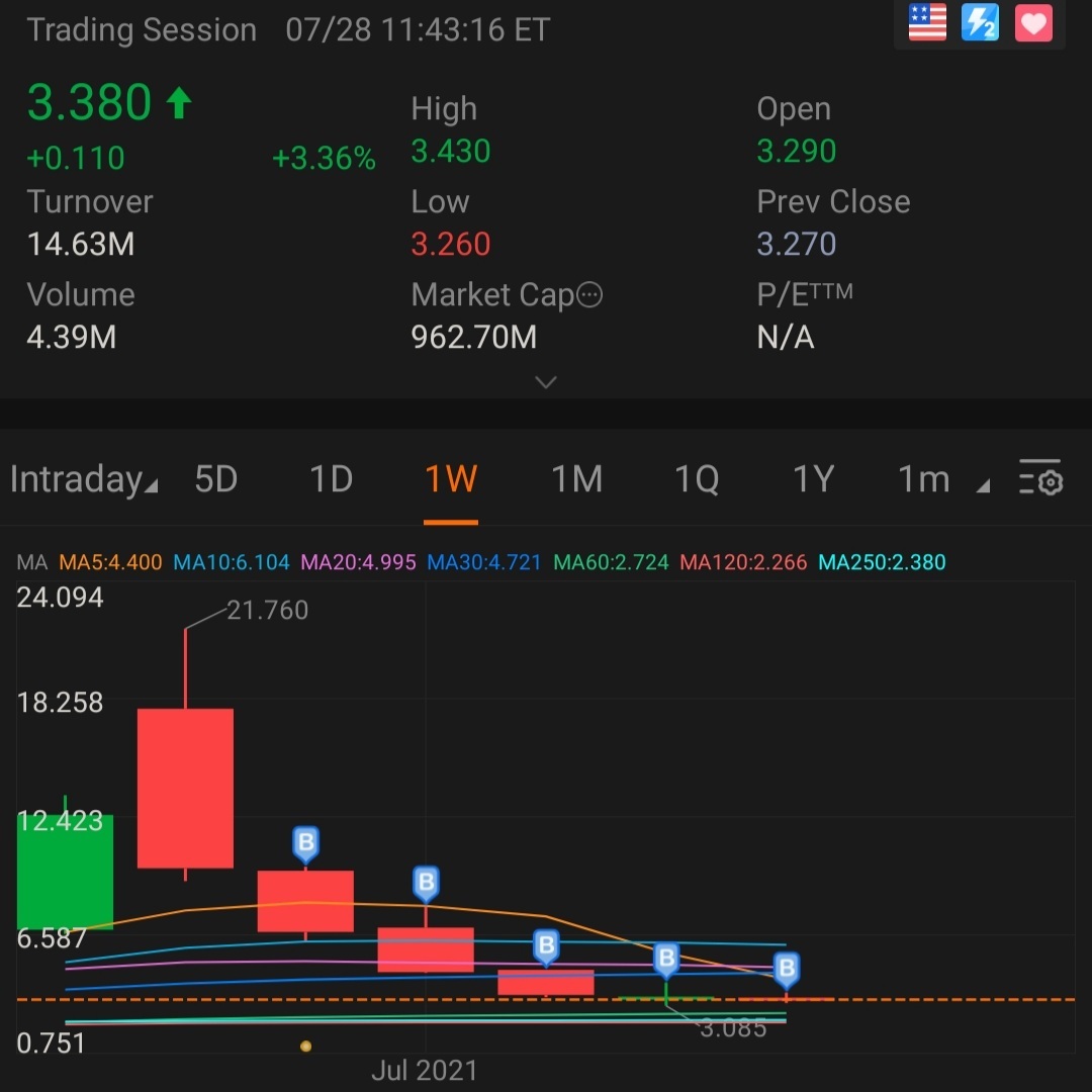 $Meta Materials (MMAT.US)$ 一週入買一次新加坡航空公司。 [捂臉]