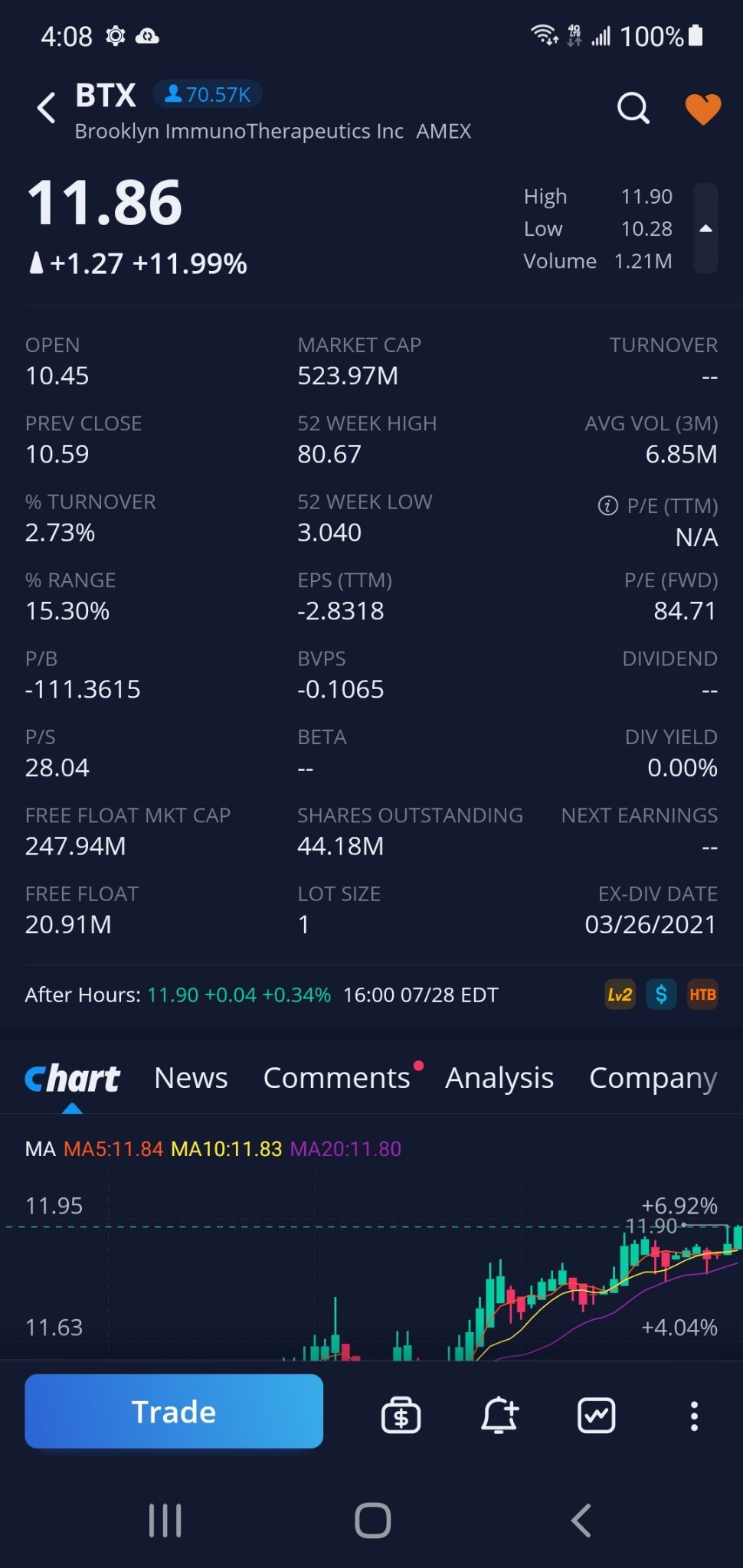 $エアピオ・ファーマシューティカルズ (ARPO.US)$誰がBTXを覚えていますか。私はジェットコースターに乗ってバナナを食べます。私もそう言いました。それは私が思っていたより高いが、私はそこでたくさんのお金を稼いだ。私はこの会社がBTXと同じように、ARPOがどれだけ高くなるかを見た。いい質問ですね。それはお金を稼...