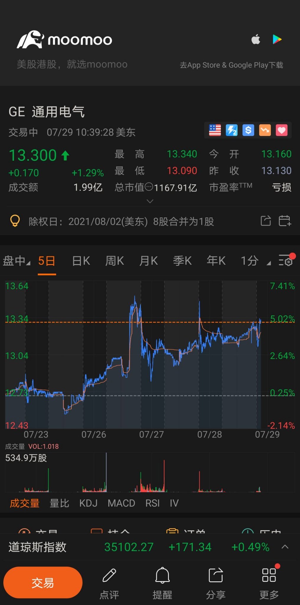 $GE Aerospace (GE.US)$[Drool]