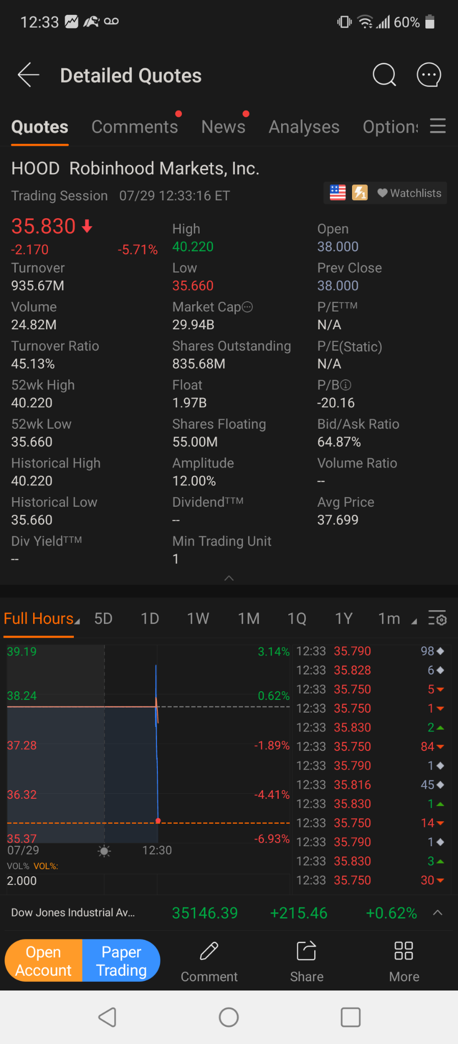 $AMC院線 (AMC.US)$ 這些飛行者。我希望他們去零 🤣