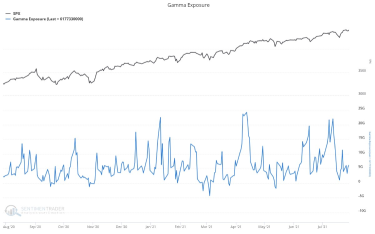 We could see some chase-like price action at times intraday when the indices extend