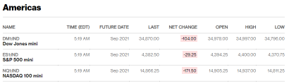 Morning Briefing: Stocks try to round out strong July as futures fall