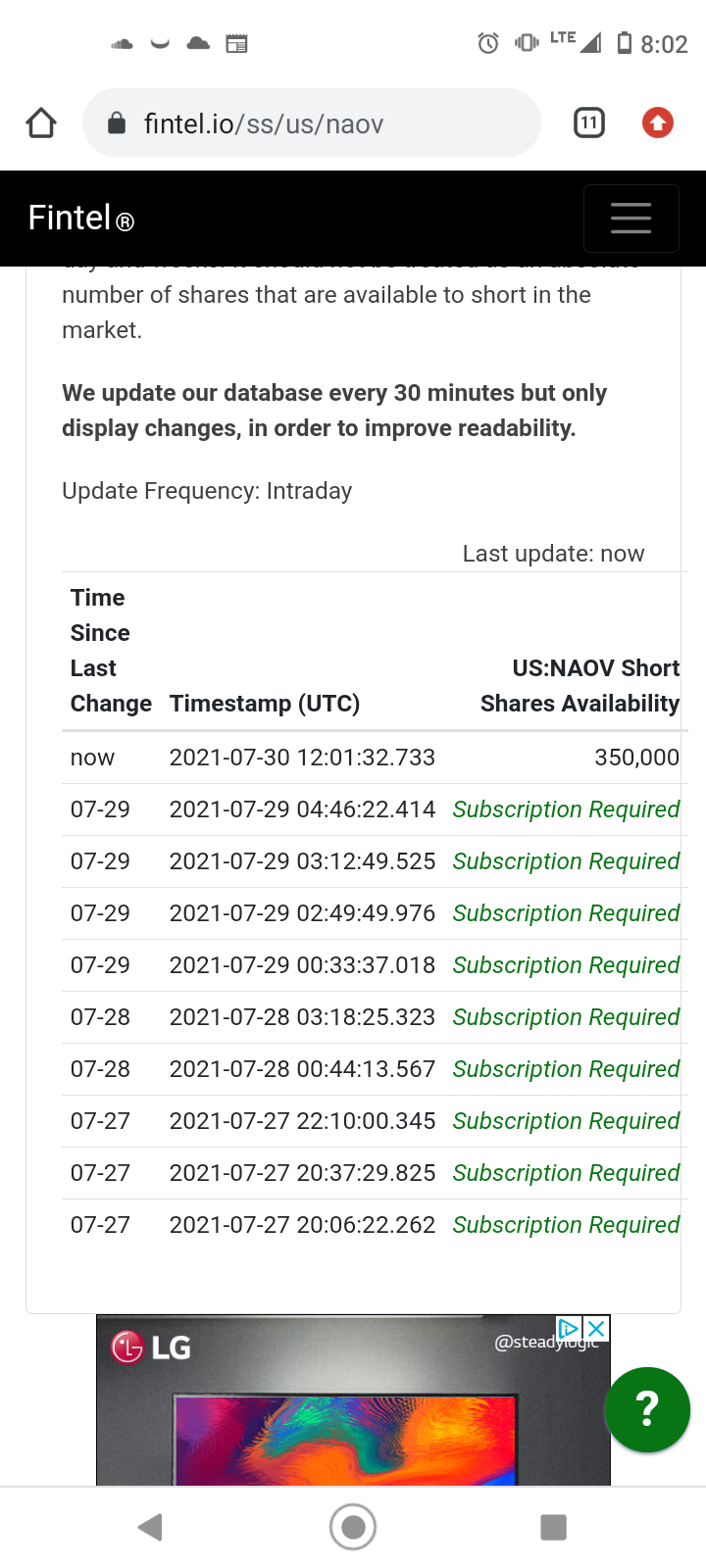 $ナノビブロニックス (NAOV.US)$ 金曜日にスクイーズが起こる可能性がありますか 🤑