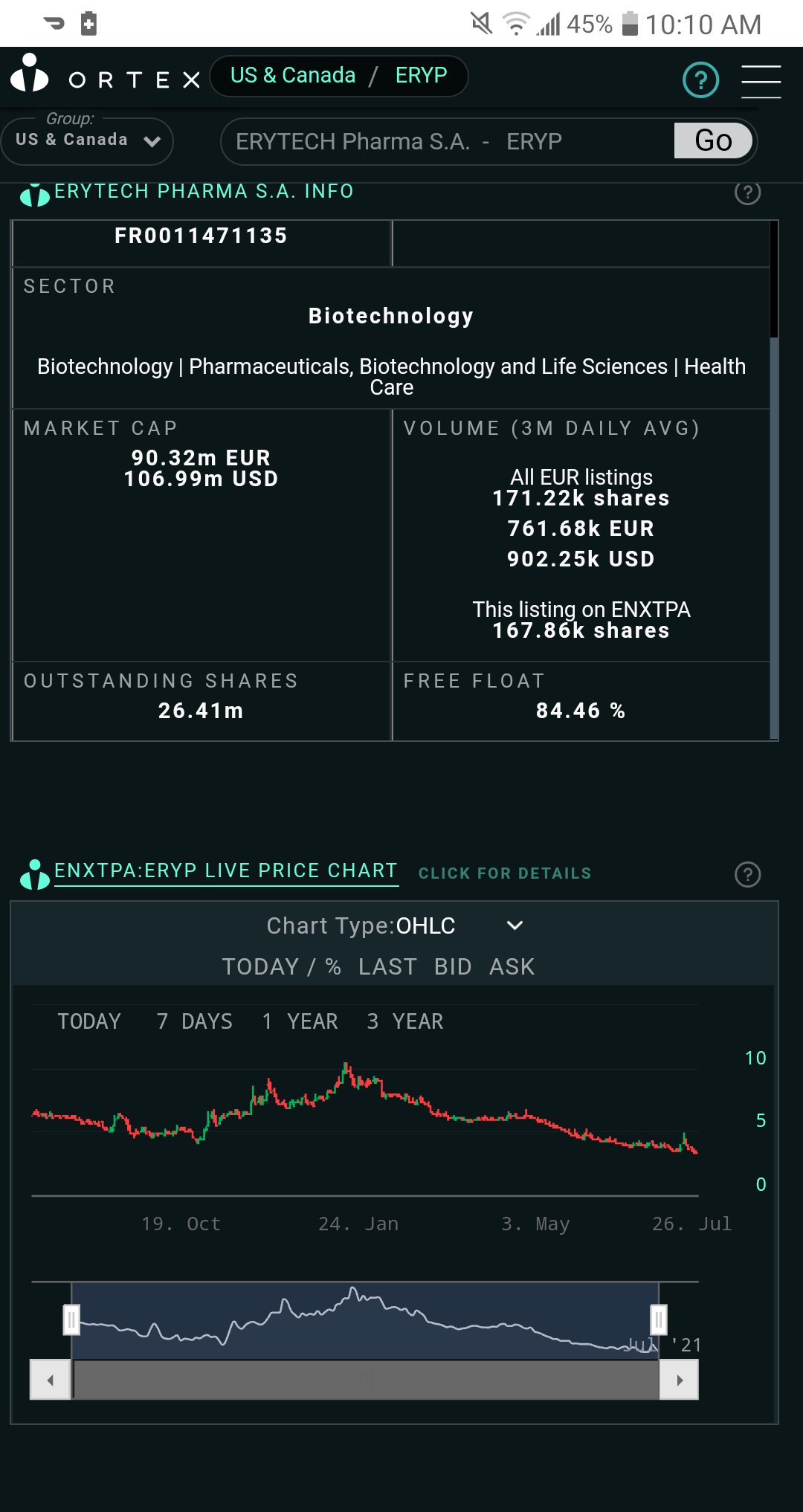 $Erytech Pharma (ERYP.US)$